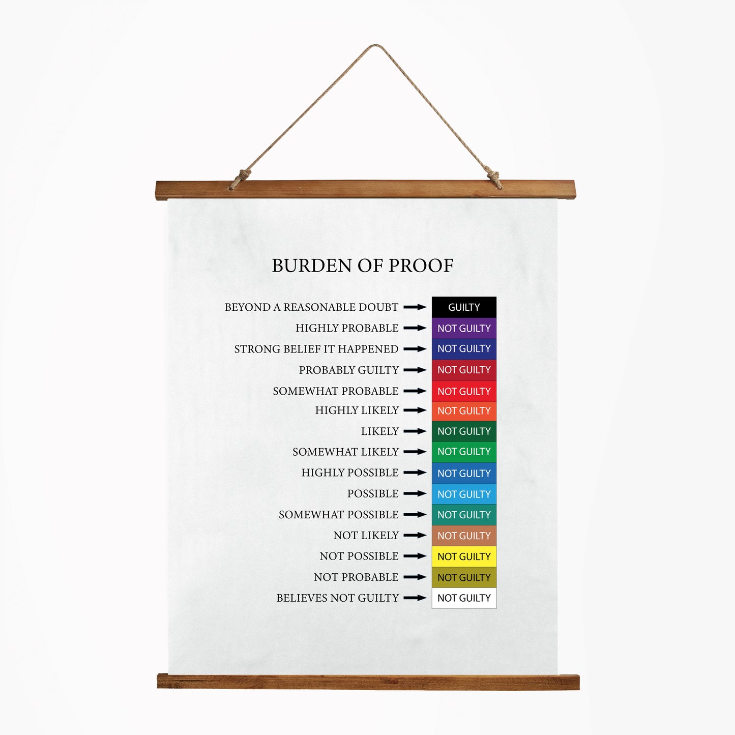 Professional Burden of Proof Visualization Aid - Wall Tapestry