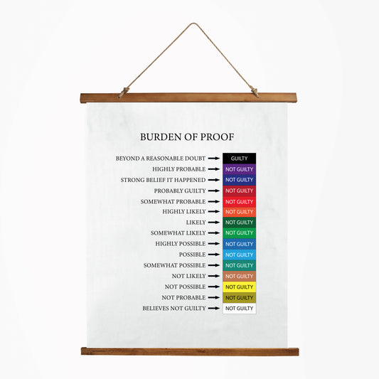Professional Burden of Proof Visualization Aid - Wall Tapestry